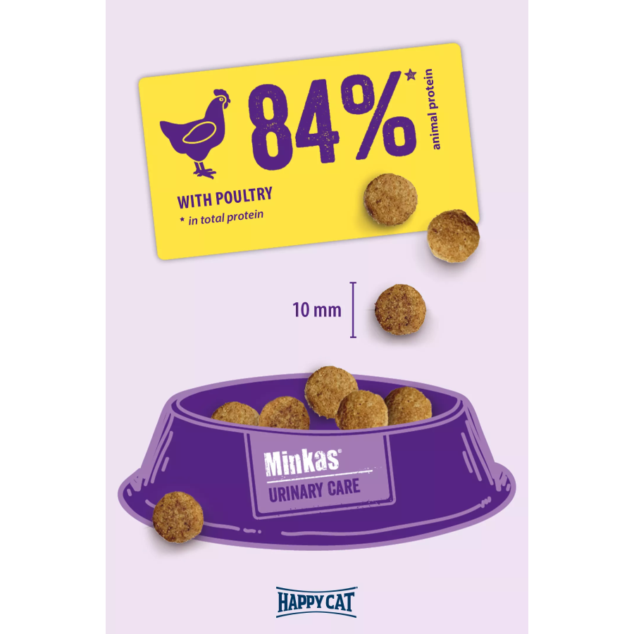 02_Minkas-UrinaryCare-KroketteellVcib3VAd74