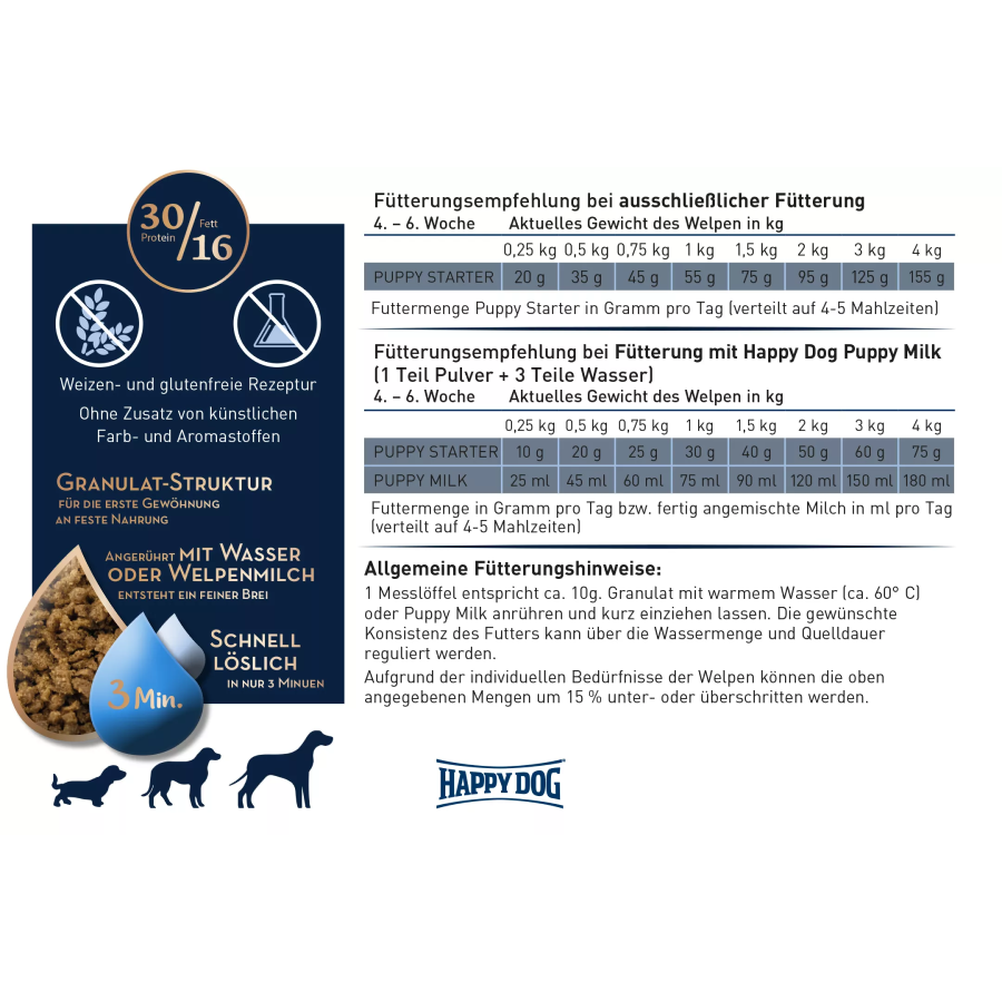03_Young-Puppy-Starter-Fuetterungsempfehlung